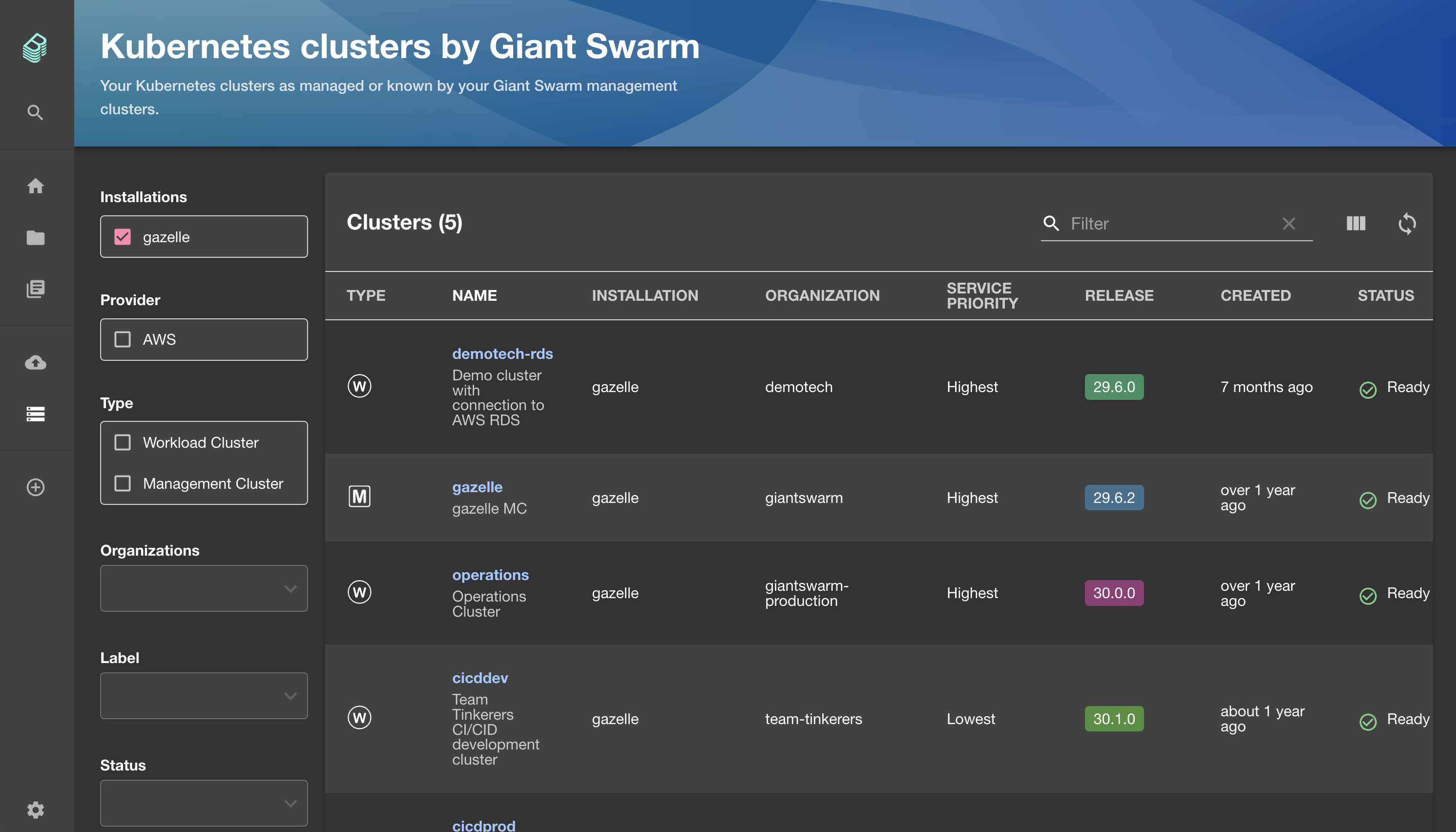 Clusters list view