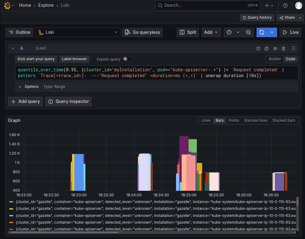 Loki latency analysis