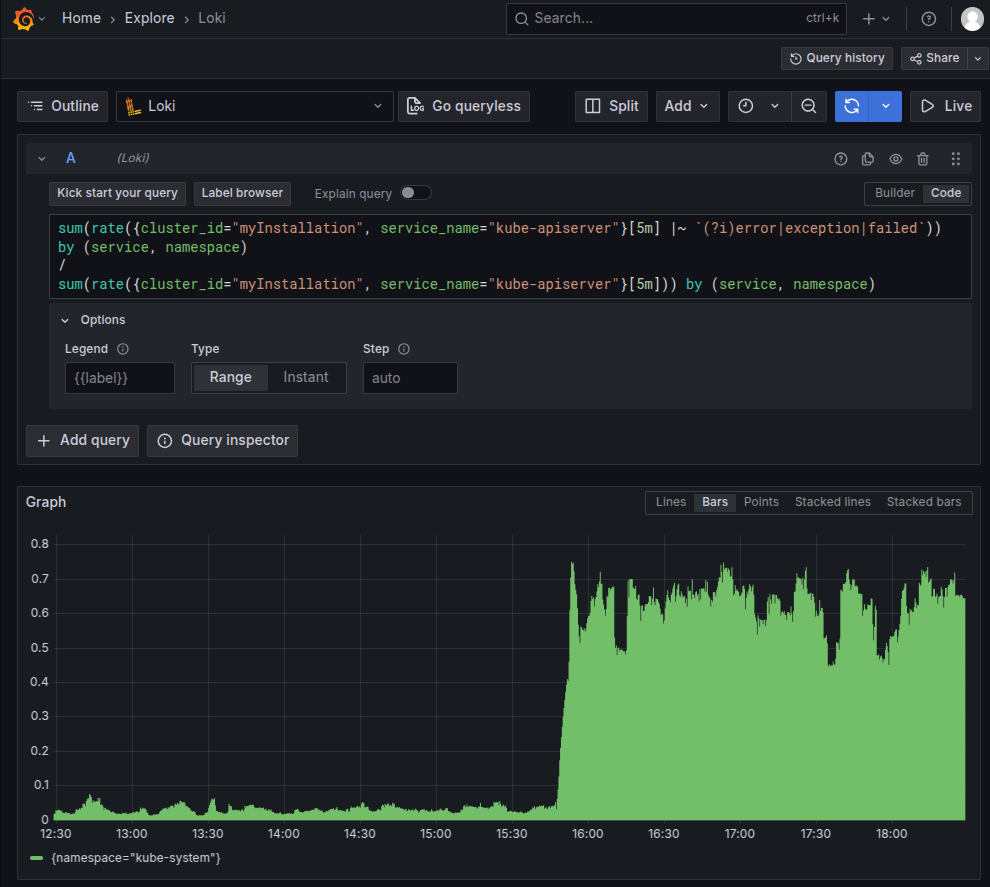 Loki log error rate